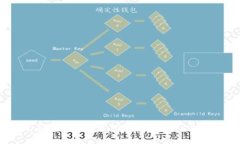 如何将火币网的提币操作